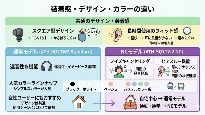 ATH-SQ1TW2シリーズは、一般的なイヤホンとは少し違うスクエア型デザインが特徴となっています。
