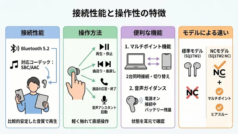 ATH-SQ1TW2シリーズは、日常使用を想定したシンプルで使いやすい設計が特徴です。