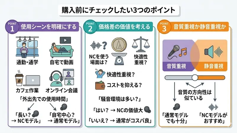 ATH-SQ1TW2とATH-SQ1TW2 NCのどちらを選ぶか迷っている場合は、次の3つのポイントを整理して考えると選びやすくなります。