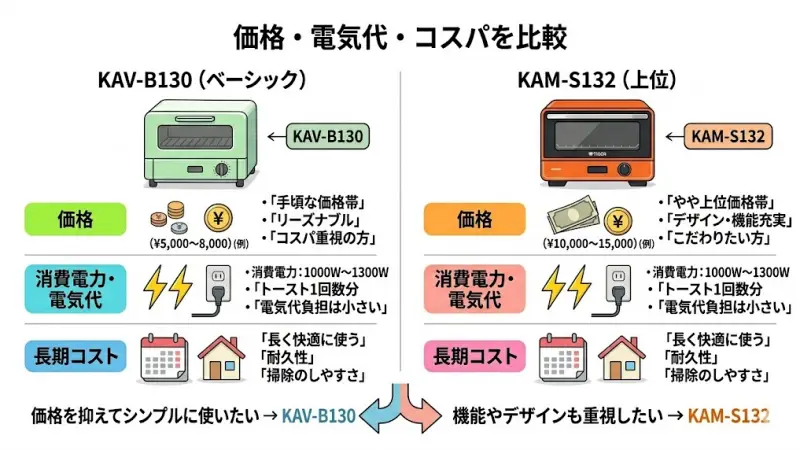 KAV-B130とKAM-S132を選ぶ前にチェックしておきたいポイントを紹介します。