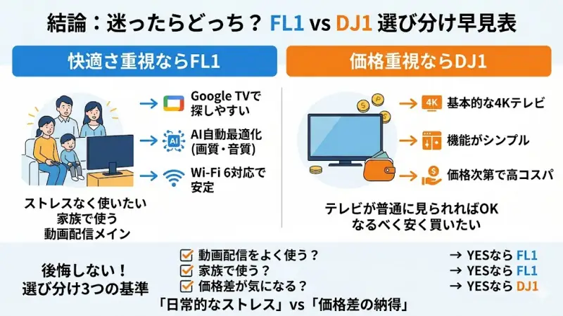 快適さ重視ならFL1