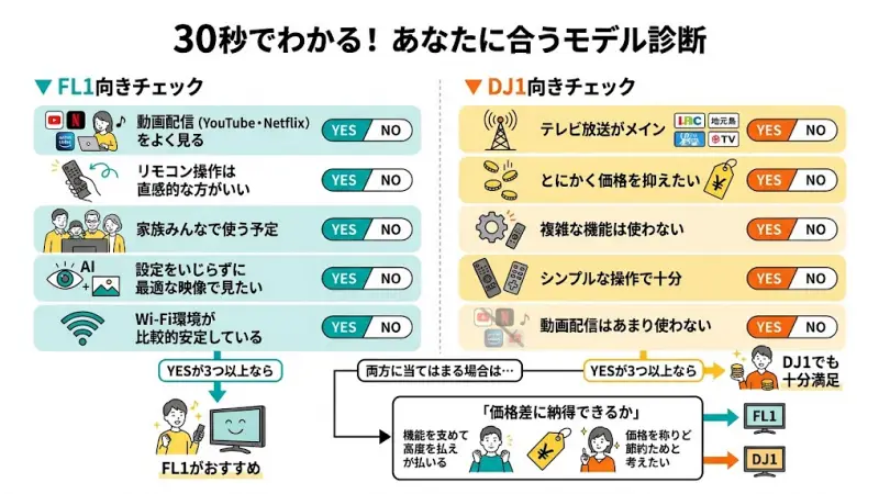 ▼FL1向きチェック