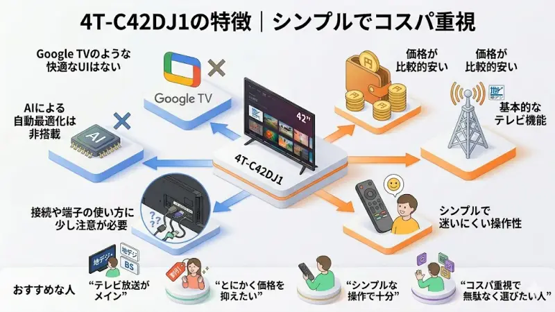 4T-C42DJ1の特徴｜シンプルでコスパ重視