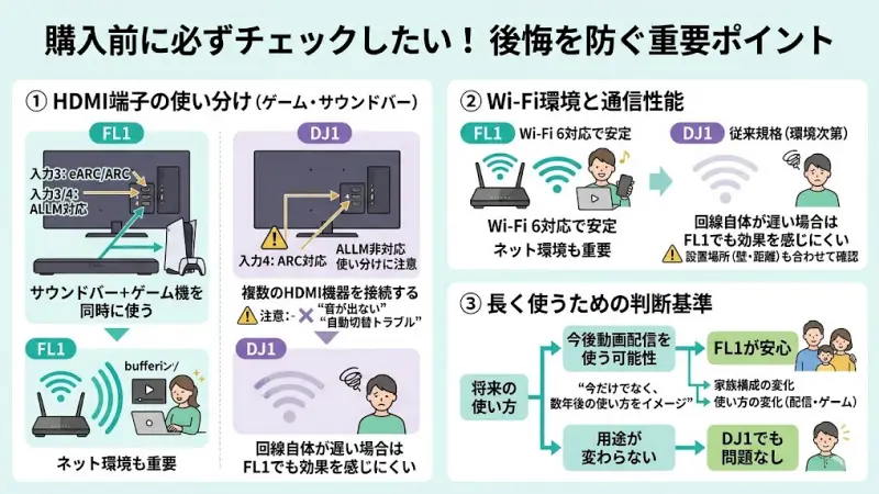 FL1 → HDMI入力3がeARC/ARC、入力3/4がALLM対応
DJ1 → HDMI入力4がARC対応（使い分けに注意）