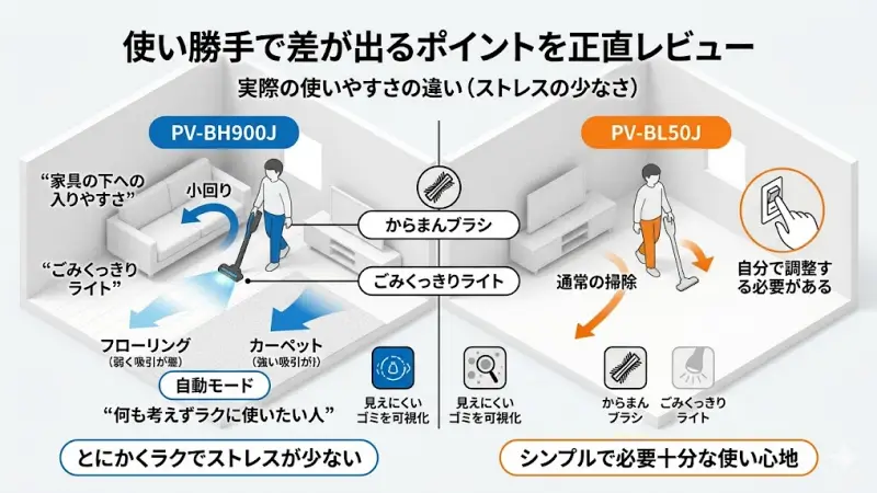 PV-BH900Jの大きな特徴が自動モードです。