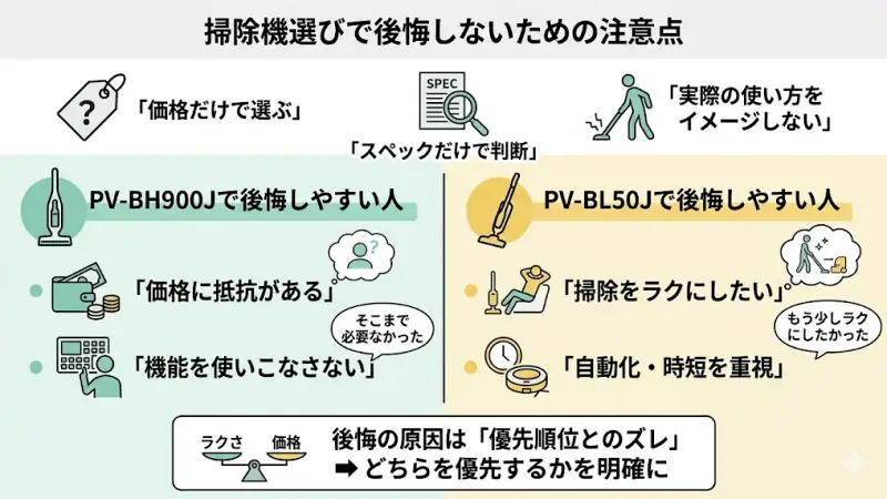 PV-BH900J / BL50Jで後悔しやすい人の特徴