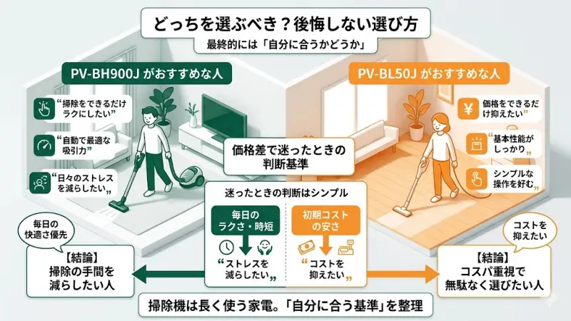 PV-BH900Jがおすすめな人