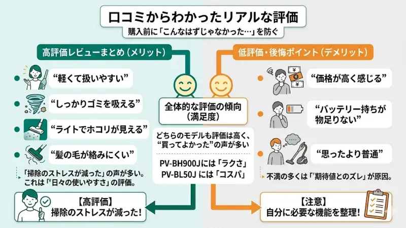 PV-BH900J:とにかくラクでストレスが少ない
PV-BL50J:シンプルで必要十分な使い心地