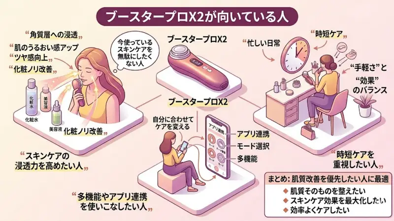 ブースタープロX2が向いている人｜肌質改善を優先したい場合