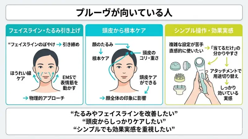 プルーヴが向いている人｜リフトケア・頭皮ケア重視