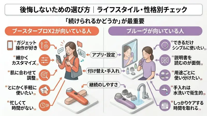 ブースタープロX2は、多機能かつアプリ連携ができるのが魅力ですが、裏を返せば「設定が多い」という側面もあります。