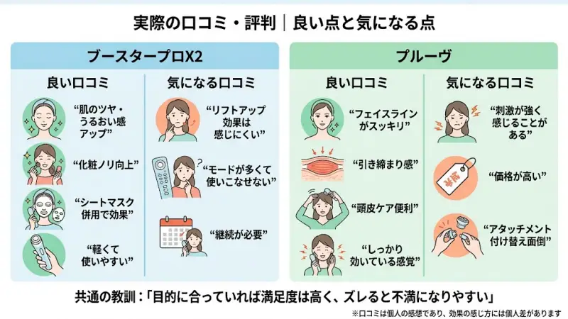 ブースタープロX2の口コミ