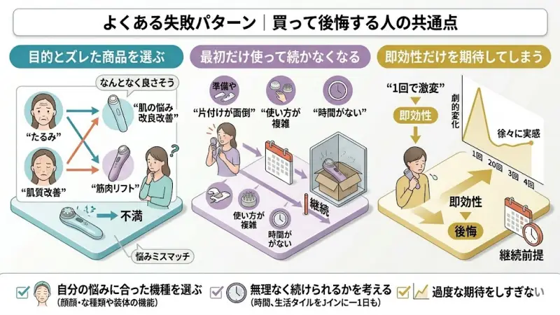 美顔器は基本的に、継続して使うことで変化を感じやすくなるアイテムです。
特に、
肌質改善系（ブースタープロX2）
筋肉アプローチ系（プルーヴ）