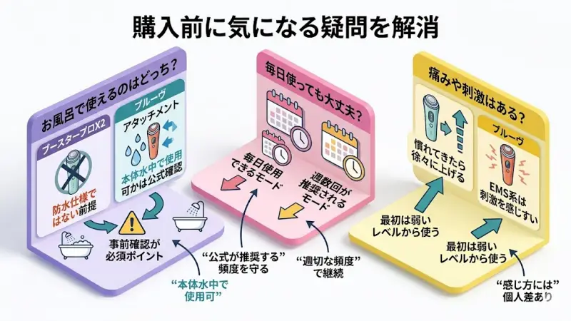 一方でブースタープロX2は、基本的に防水仕様ではない前提で扱う方が安全です。