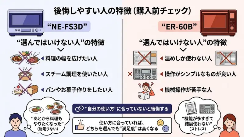NE-FS3Dで後悔しやすいケース
