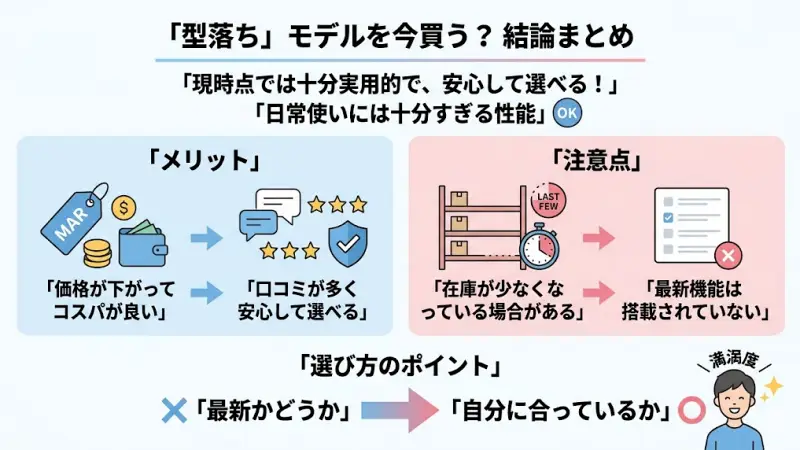 型落ち?今買っても大丈夫?