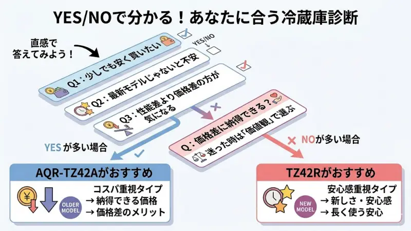 簡単診断｜あなたに合うのはどっち？