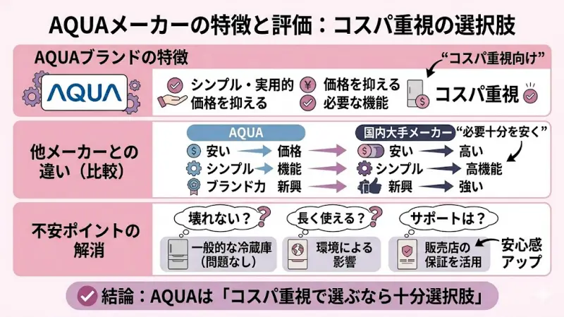 AQUAって大丈夫？メーカーの特徴と評価