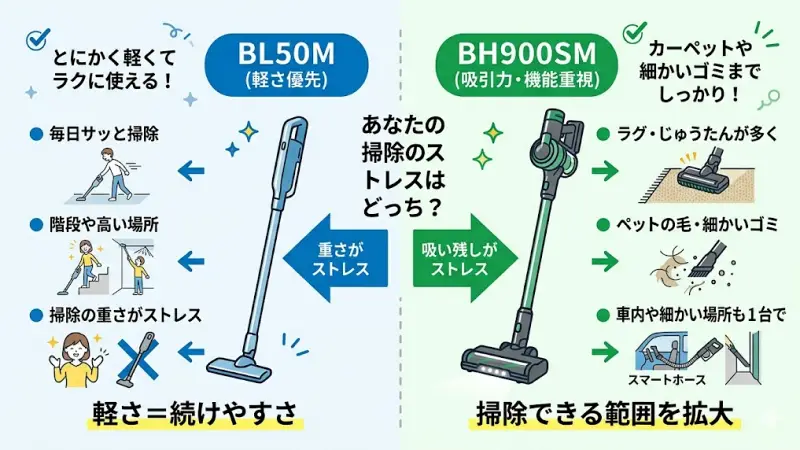 「掃除機って、結局どっちを選べばいいの…？」
そんなふうに悩んでいませんか？