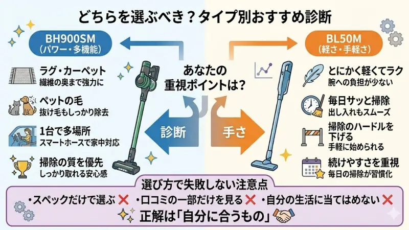 BH900SMの方が満足しやすい傾向があります。