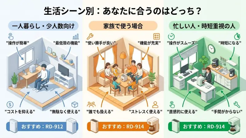 このような条件に当てはまる方には、RD-912がおすすめです。
