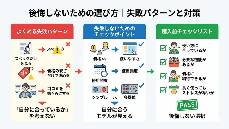 RD-912とRD-914はどちらも優れたモデルですが、選び方を間違えると「思っていたのと違う」と後悔してしまうこともあります。