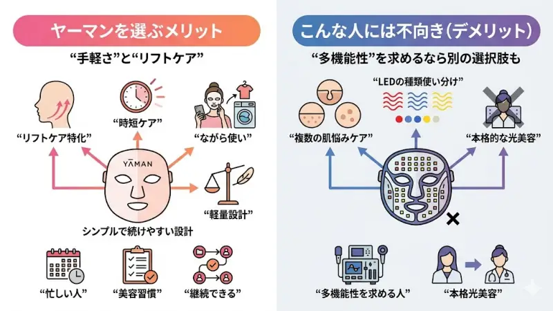 ヤーマンを選ぶメリットと向いている人