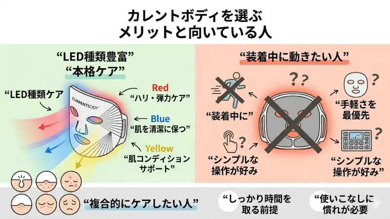 カレントボディを選ぶメリットと向いている人
