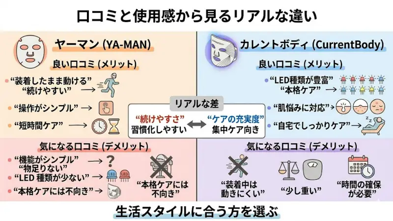ヤーマンの口コミ(良い点・気になる点)