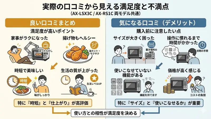 AX-RS1Cのメリットと注意点