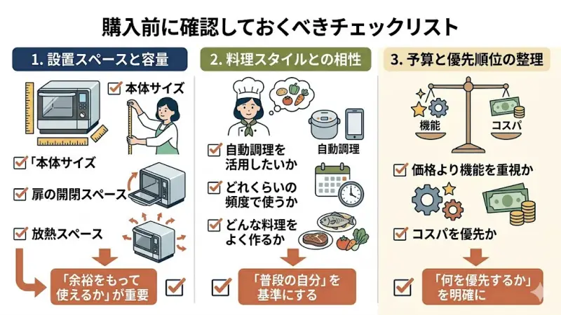 本体サイズが収まるか
扉の開閉スペースは確保できるか
放熱スペースは十分か
特に重要なのは、「置けるか」ではなく「余裕をもって使えるか」です。
設置後にストレスを感じないためにも、しっかり確認しておきましょう。
