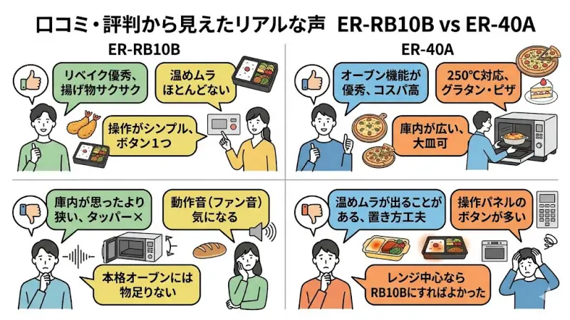 ER-RB10Bの口コミ