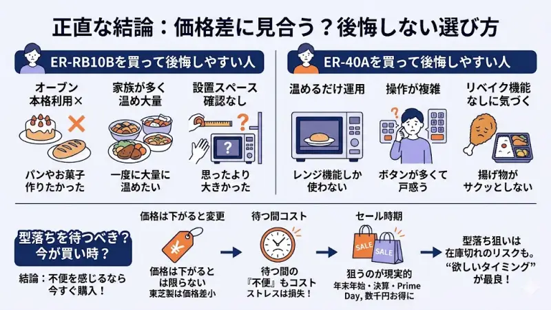 ER-RB10Bを買って後悔しやすい人