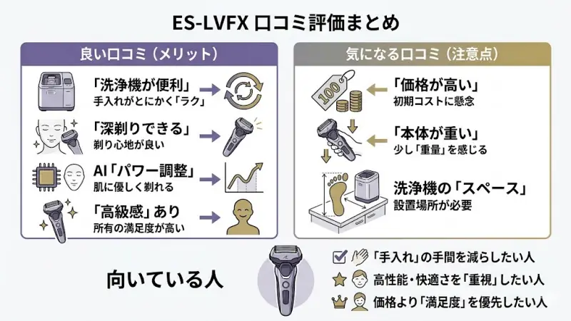 ES-LVFXの口コミから見えるリアルな評価