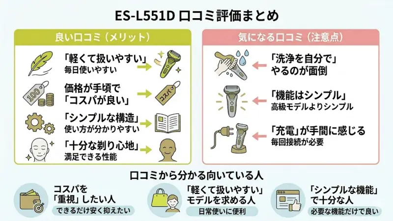 ES-L551Dの口コミから見えるリアルな評価