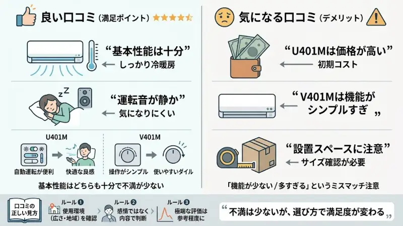 しっかり冷える・暖まる
運転音が静かで気になりにくい
自動運転が便利（特にU401M）
操作がシンプルで使いやすい（V401M）
