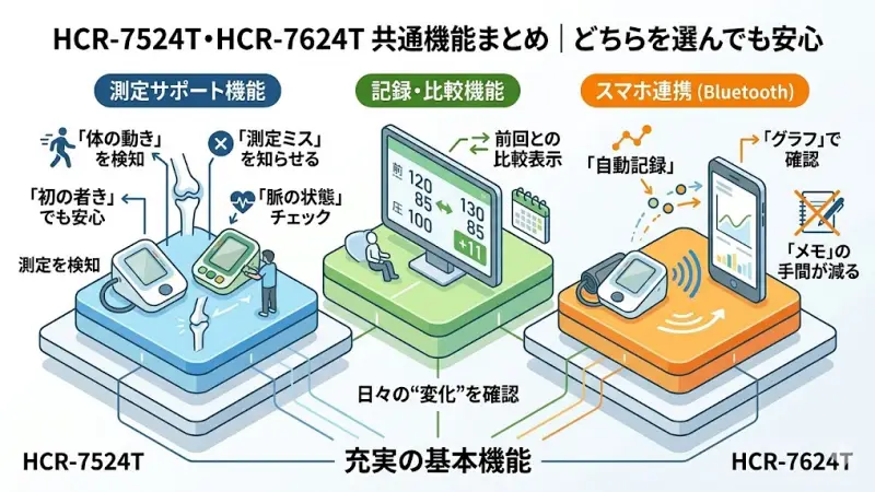 実はHCR-7524TとHCR-7624Tは基本性能がとても似ています。