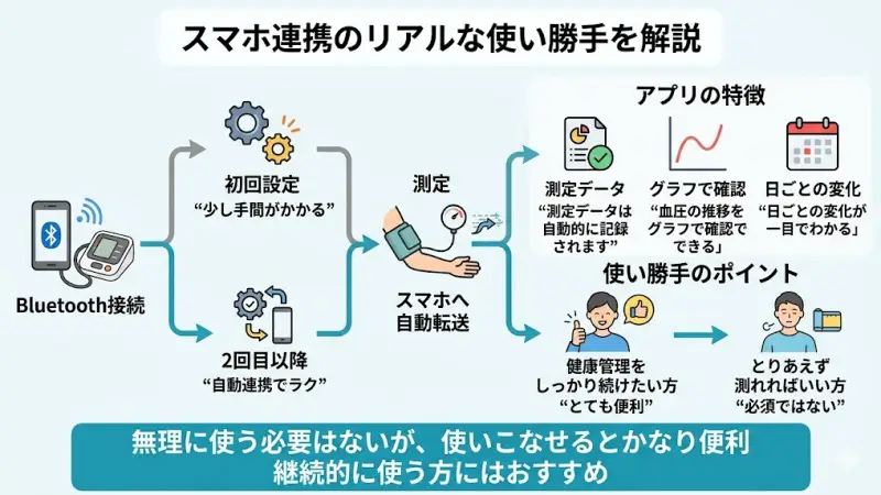 HCR-7524TとHCR-7624Tはどちらもスマホ連携に対応していますが、気になるのは「実際に使いやすいのか?」という点ですよね。