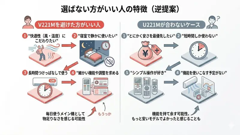 V221Mを選ばない方がいい人