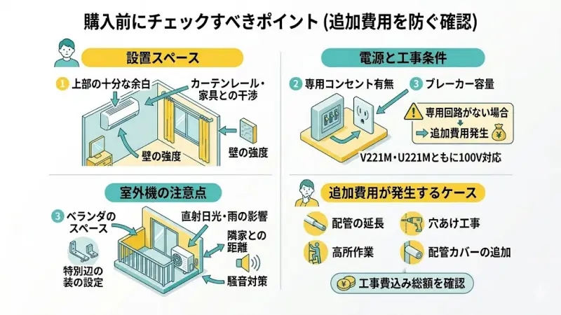 RAS-V221M・U221Mともに100V対応ですが、以下の点は要確認です。