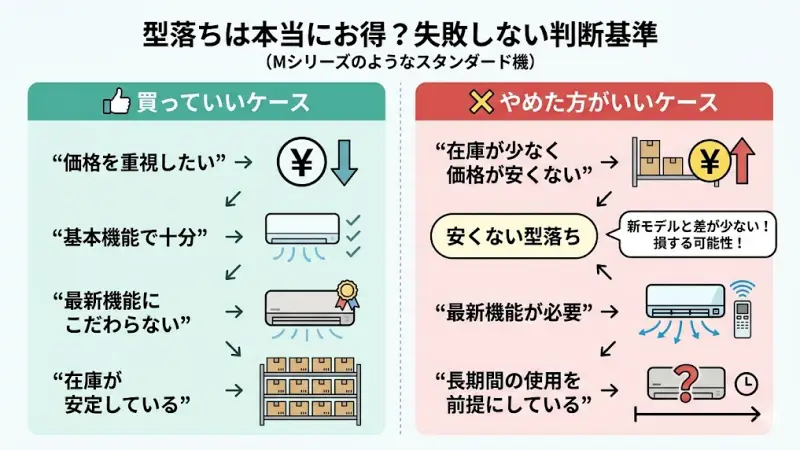 型落ちは本当にお得？失敗しない判断基準