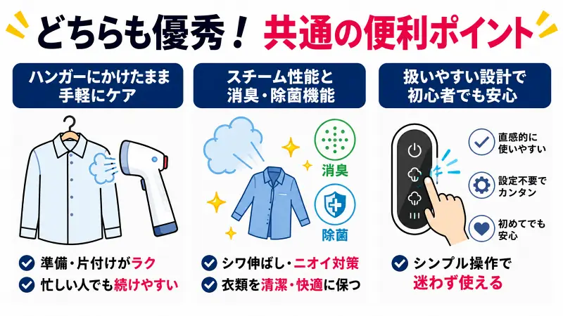 衣類スチーマーの共通メリットを比較なしで簡潔にまとめた16:9バナー型図解。ハンガー使用、消臭除菌、初心者向け操作性を大きな文字とイラストで視覚的に解説。