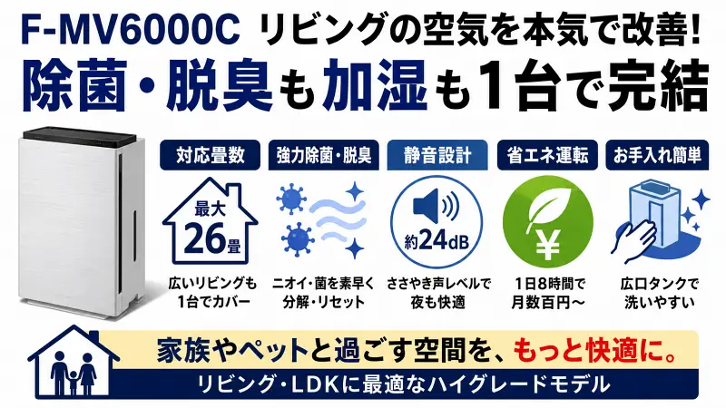 F-MV6000Cの特徴をまとめた16:9図解。除菌・脱臭・加湿を1台で対応し、最大26畳対応、静音24dB、省エネ、お手入れ簡単を大きく比較表示した広告バナー風デザイン。