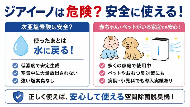 ジアイーノは危険？赤ちゃんやペットがいる家庭でも安全性をわかりやすく解説した図解バナー