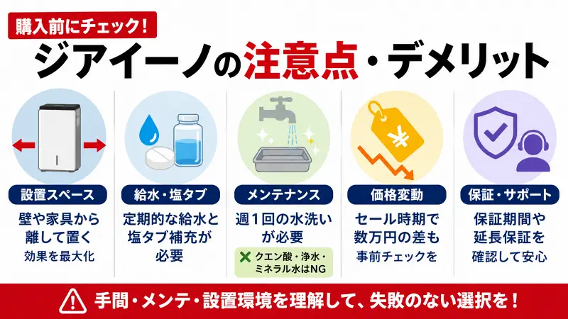 ジアイーノ購入前に知っておきたい注意点とデメリットを、設置スペース・給水や塩タブレット補充・メンテナンス・価格変動・保証サポートの5項目で比較解説した16:9バナー型図解