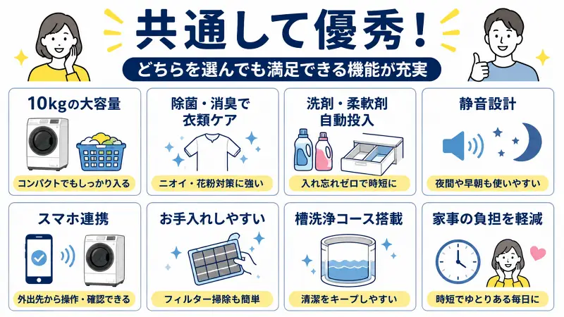 "NA-SD10UBLとNA-SD10UALの共通機能を比較した図解。10kg大容量、除菌消臭、自動投入、静音設計、スマホ連携、お手入れ簡単など時短家事に便利な特徴をわかりやすく紹介"
