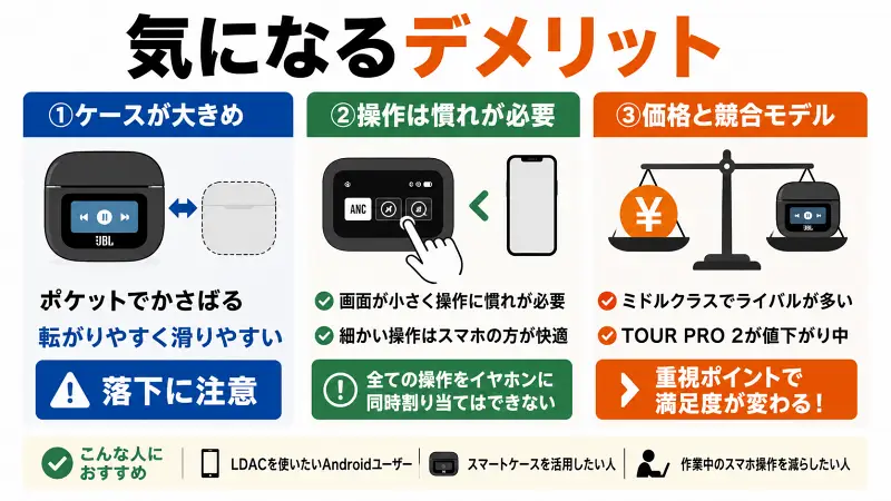 alt: JBL Live Buds 3 / Live Beam 3のデメリットを比較形式で整理した16:9図解。ケースが大きめ、操作に慣れが必要、競合モデルとの価格比較がポイントであることを大きな文字とシンプルなアイコンで視覚的に説明している。