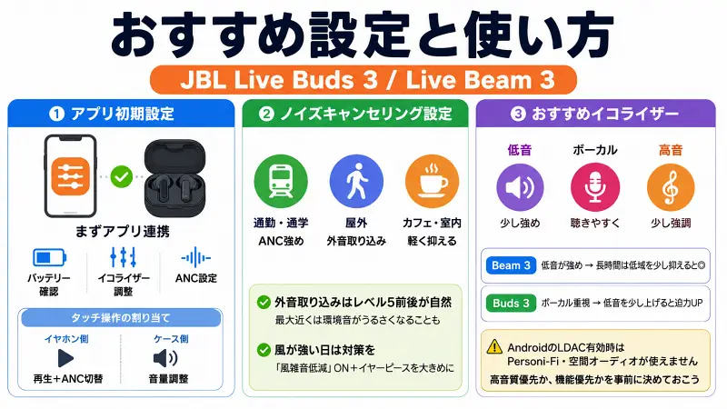 JBL Live Buds 3とLive Beam 3のおすすめ設定をまとめた16:9図解。アプリ初期設定、ノイズキャンセリング調整、イコライザー設定をスマホ向けにわかりやすく整理。