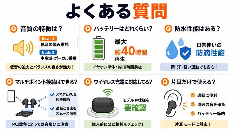 JBL Live Buds 3とLive Beam 3の違いを比較したFAQ図解。音質・バッテリー・防水性能・マルチポイント接続・ワイヤレス充電・片耳使用対応をわかりやすく解説した16:9バナー型インフォグラフィック。