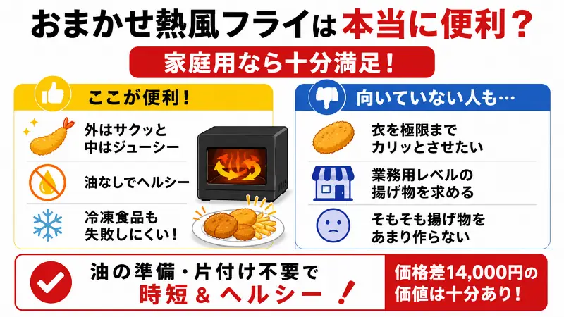 NE-UBS10Dの「おまかせ熱風フライ」は本当に便利？油なしでサクサク調理できる実力を図解で解説した比較バナー。冷凍食品との相性や、向いている人・向いていない人、価格差14,000円の価値をわかりやすく紹介。